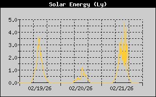 Solar Energy History